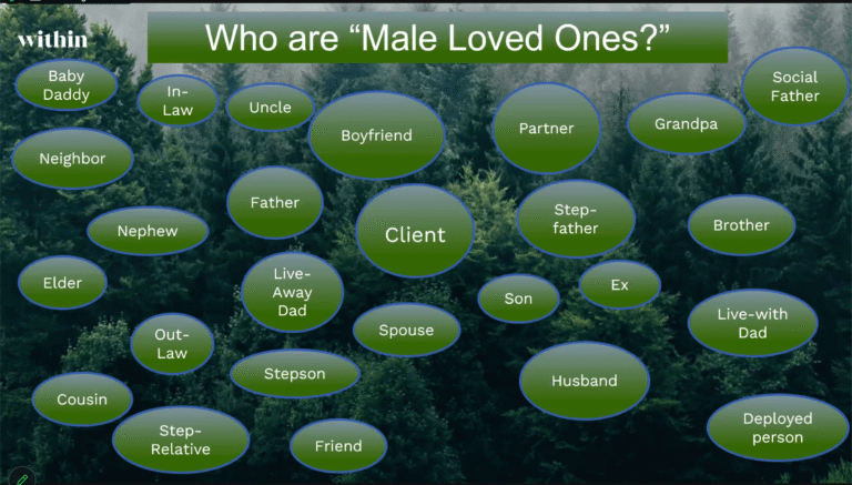 Bringing Men to the Table