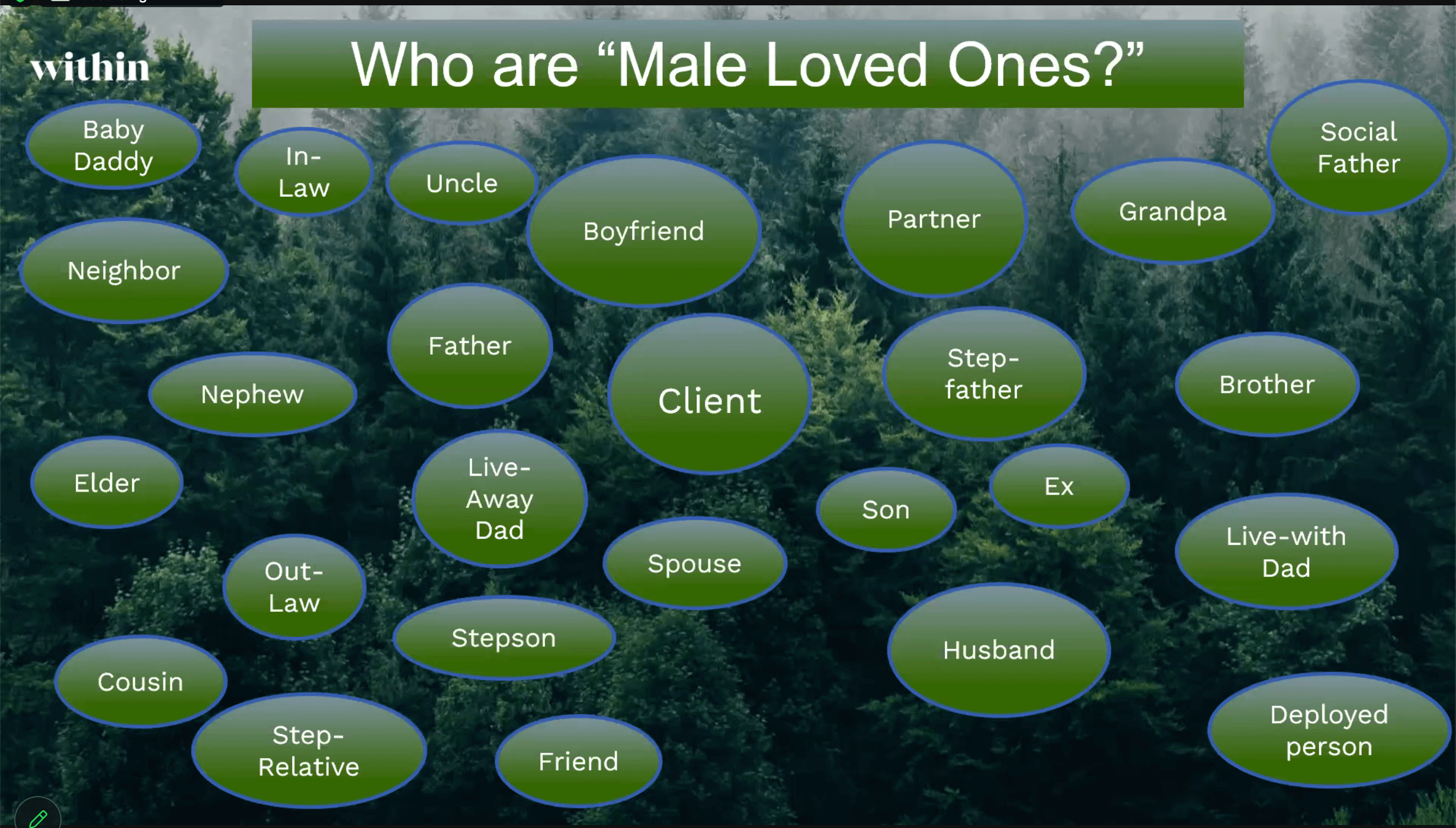 Bringing Men to the Table